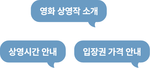 수다쟁이 나르고 대화 예시